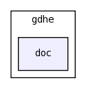 modules/gdhe/doc/
