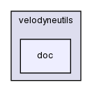 modules/velodyneutils/doc/