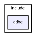 modules/gdhe/include/gdhe/