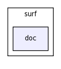 modules/surf/doc/