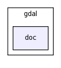 modules/gdal/doc/