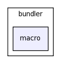 modules/bundler/macro/