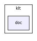 modules/klt/doc/