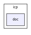 modules/icp/doc/