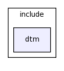 modules/dtm/include/dtm/