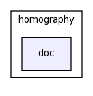 modules/homography/doc/