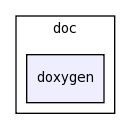 doc/doxygen/