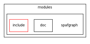 modules/spafgraph/