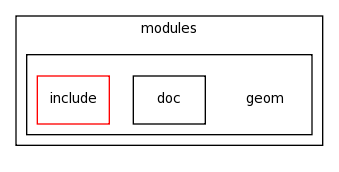 modules/geom/