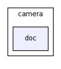 modules/camera/doc/