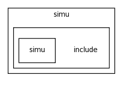 modules/simu/include/
