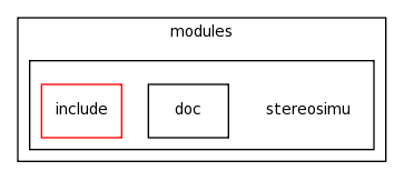 modules/stereosimu/