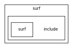 modules/surf/include/
