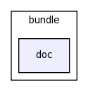 modules/bundle/doc/