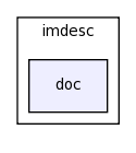 modules/imdesc/doc/