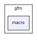 modules/gfm/macro/