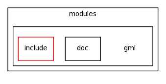 modules/gml/
