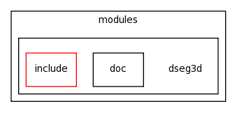 modules/dseg3d/