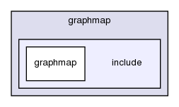 modules/graphmap/include/