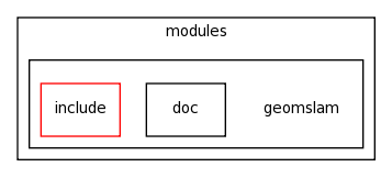 modules/geomslam/