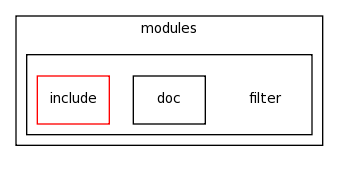 modules/filter/