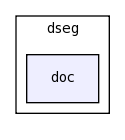 modules/dseg/doc/