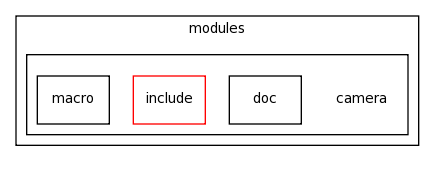modules/camera/