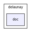 modules/delaunay/doc/