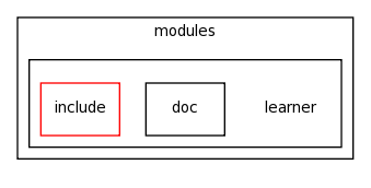 modules/learner/