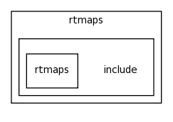 modules/rtmaps/include/