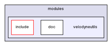 modules/velodyneutils/