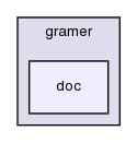 modules/gramer/doc/