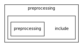 modules/preprocessing/include/