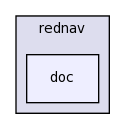 modules/rednav/doc/