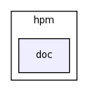 modules/hpm/doc/