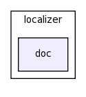 modules/localizer/doc/