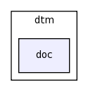 modules/dtm/doc/