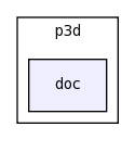 modules/p3d/doc/
