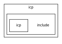 modules/icp/include/