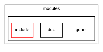 modules/gdhe/