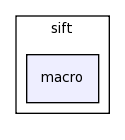 modules/sift/macro/