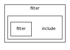 modules/filter/include/