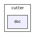 modules/cutter/doc/