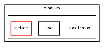 modules/facetsmap/