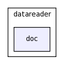 modules/datareader/doc/