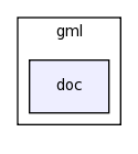 modules/gml/doc/
