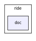 modules/ride/doc/