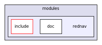 modules/rednav/