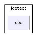 modules/fdetect/doc/