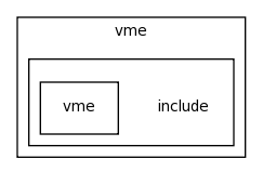 modules/vme/include/
